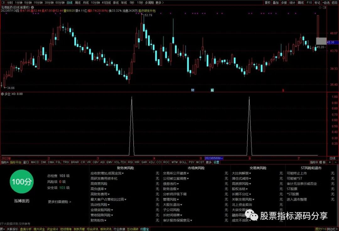 通达信多空条件筛选指标公式源码指标效果图