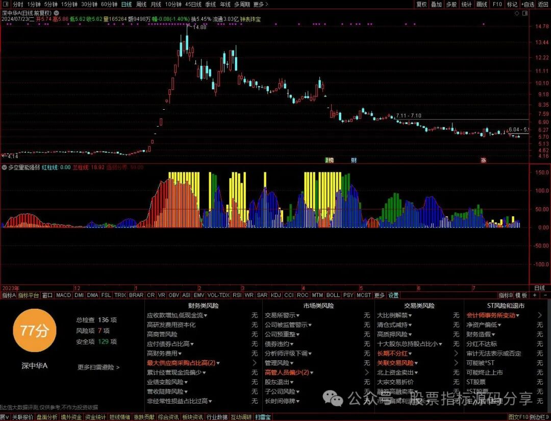 通达信多空量能强弱指标公式源码指标效果图