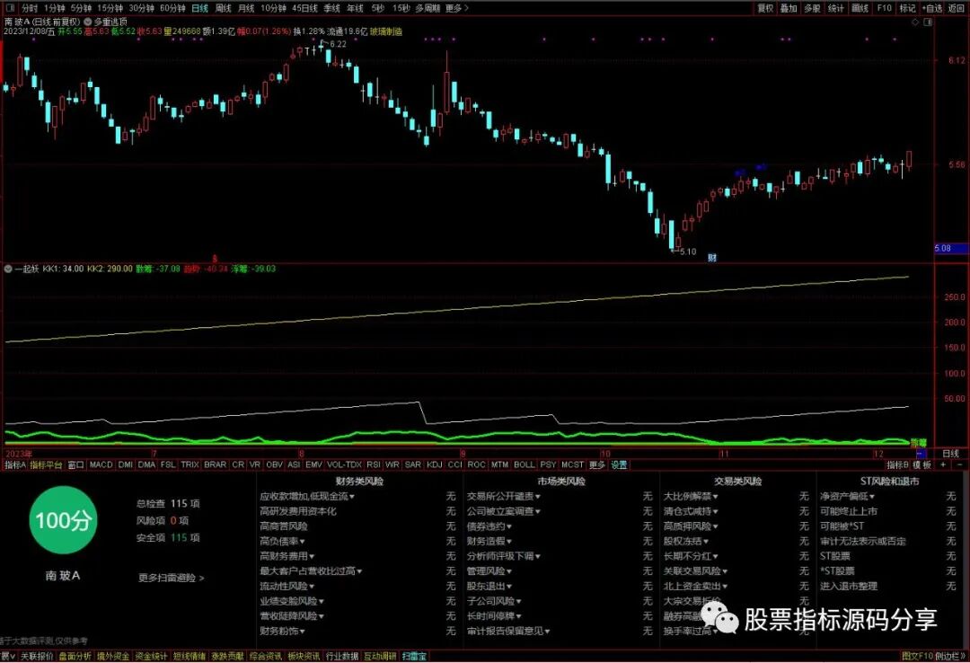 通达信多重逃顶主图指标公式源码指标效果图