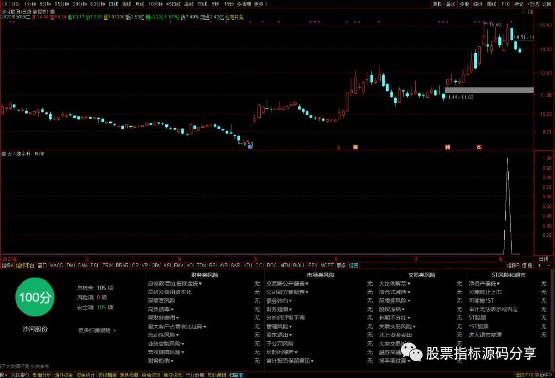 通达信大三浪主升条件筛选指标公式源码指标效果图