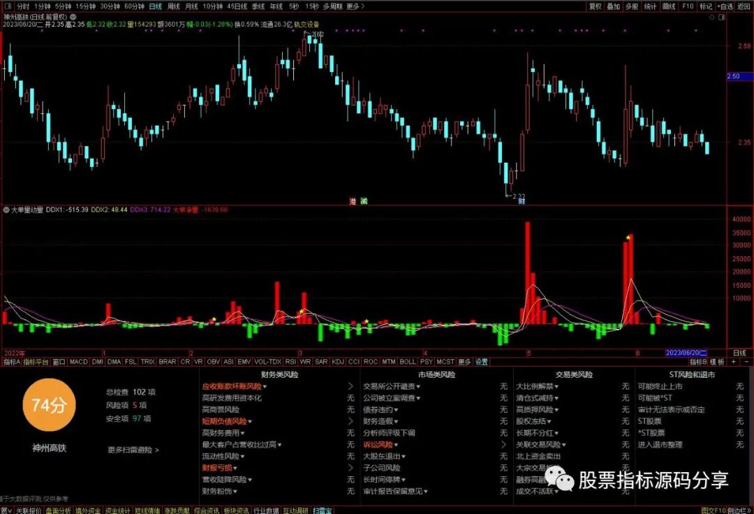 通达信大单动量指标公式源码指标效果图