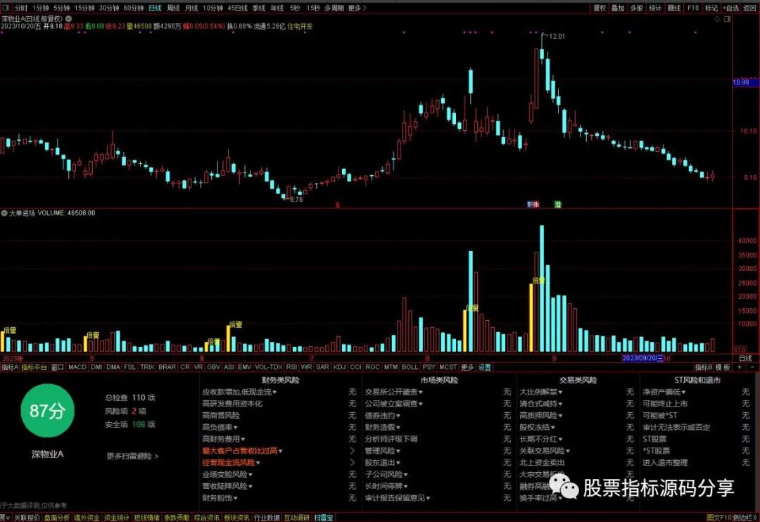 通达信大单进场指标公式源码指标效果图