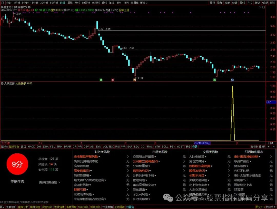 通达信大妖底部条件筛选指标公式源码指标效果图