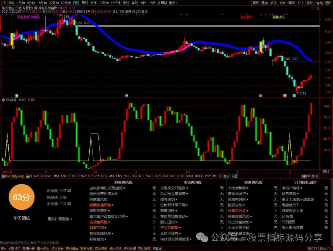 通达信神秘机构趋势主图指标公式源码指标效果图