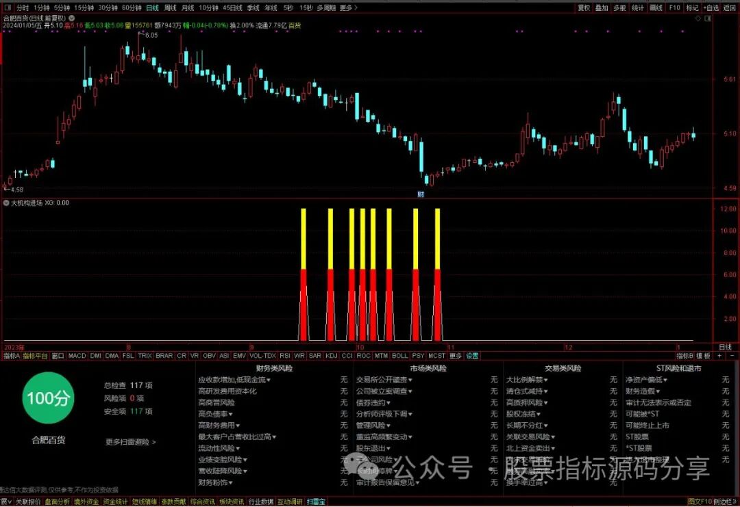 通达信大机构进场指标公式源码指标效果图