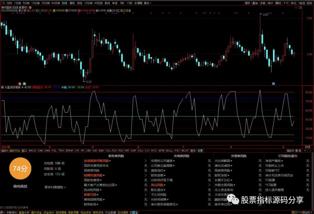 通达信大盘波段情绪指标公式源码指标效果图
