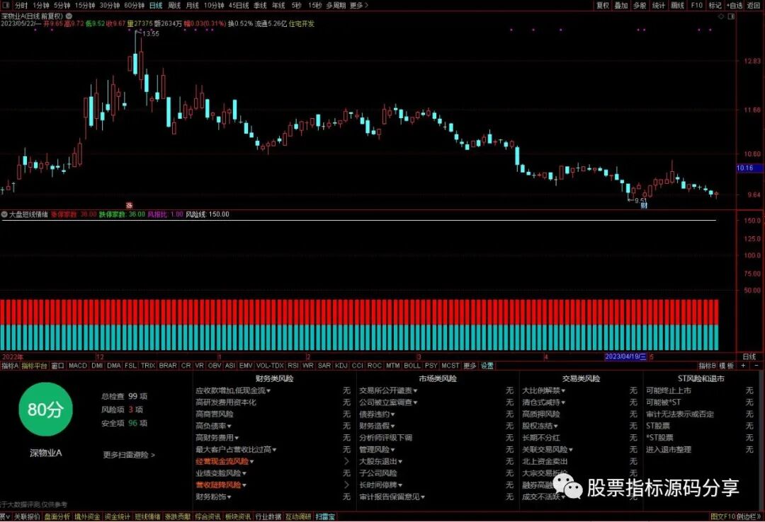 通达信大盘短线情绪指标公式源码指标效果图