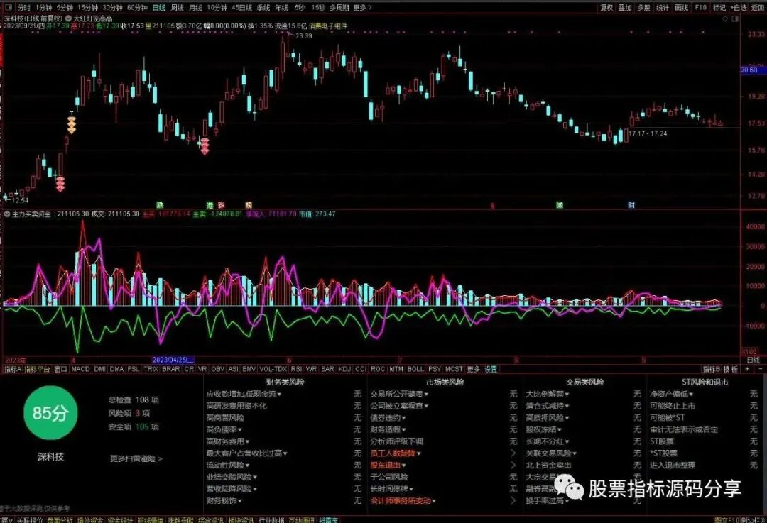 通达信大红灯笼高高主图指标公式源码指标效果图