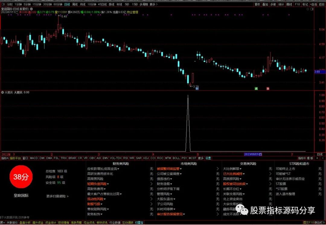 通达信大胆买条件筛选指标公式源码指标效果图