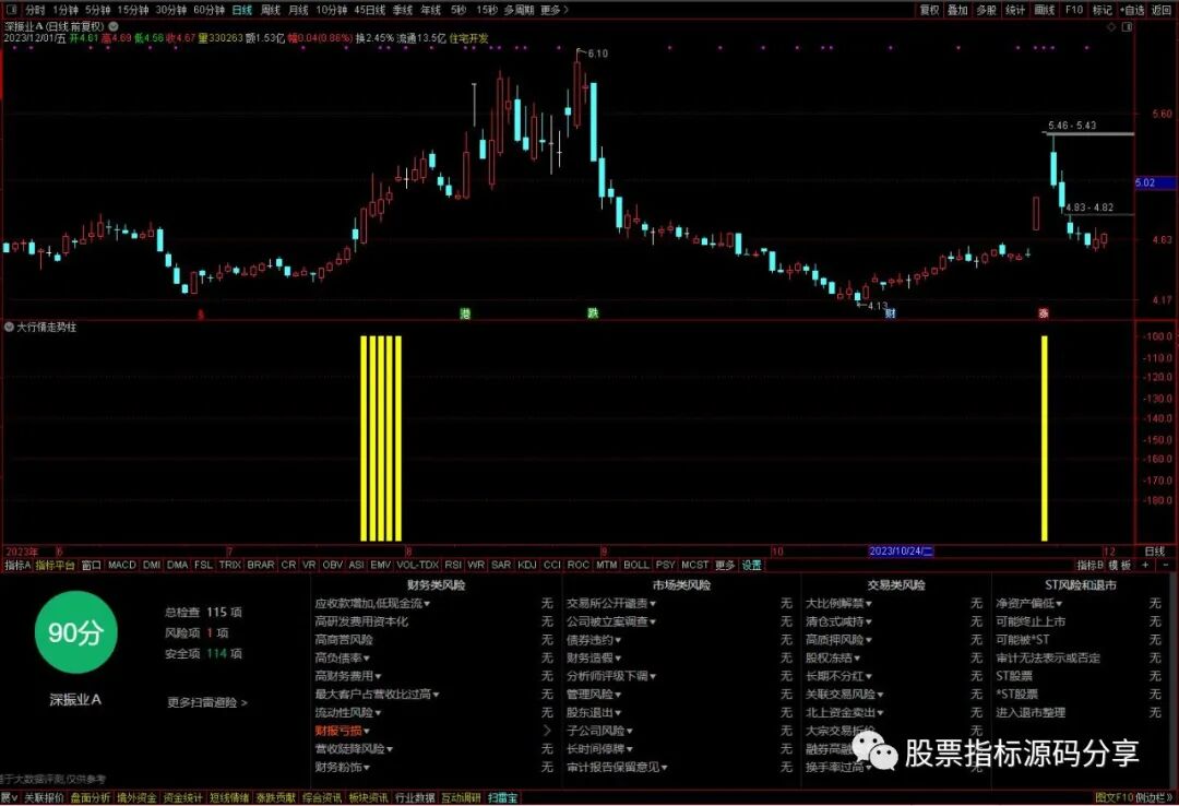 通达信大数据走势柱指标公式源码指标效果图