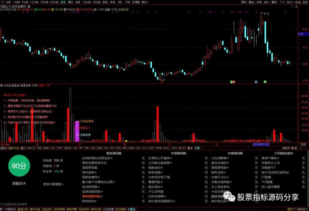 通达信大资金准备启动指标公式源码指标效果图