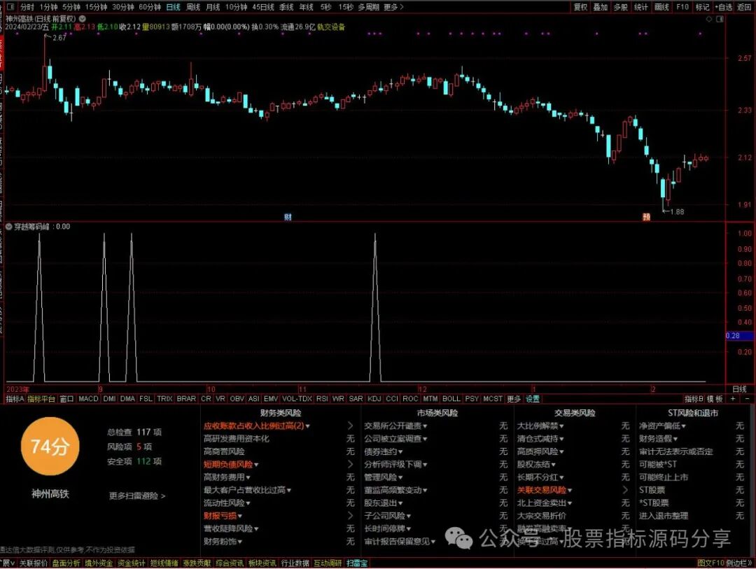 通达信穿越筹码峰条件筛选指标公式源码指标效果图