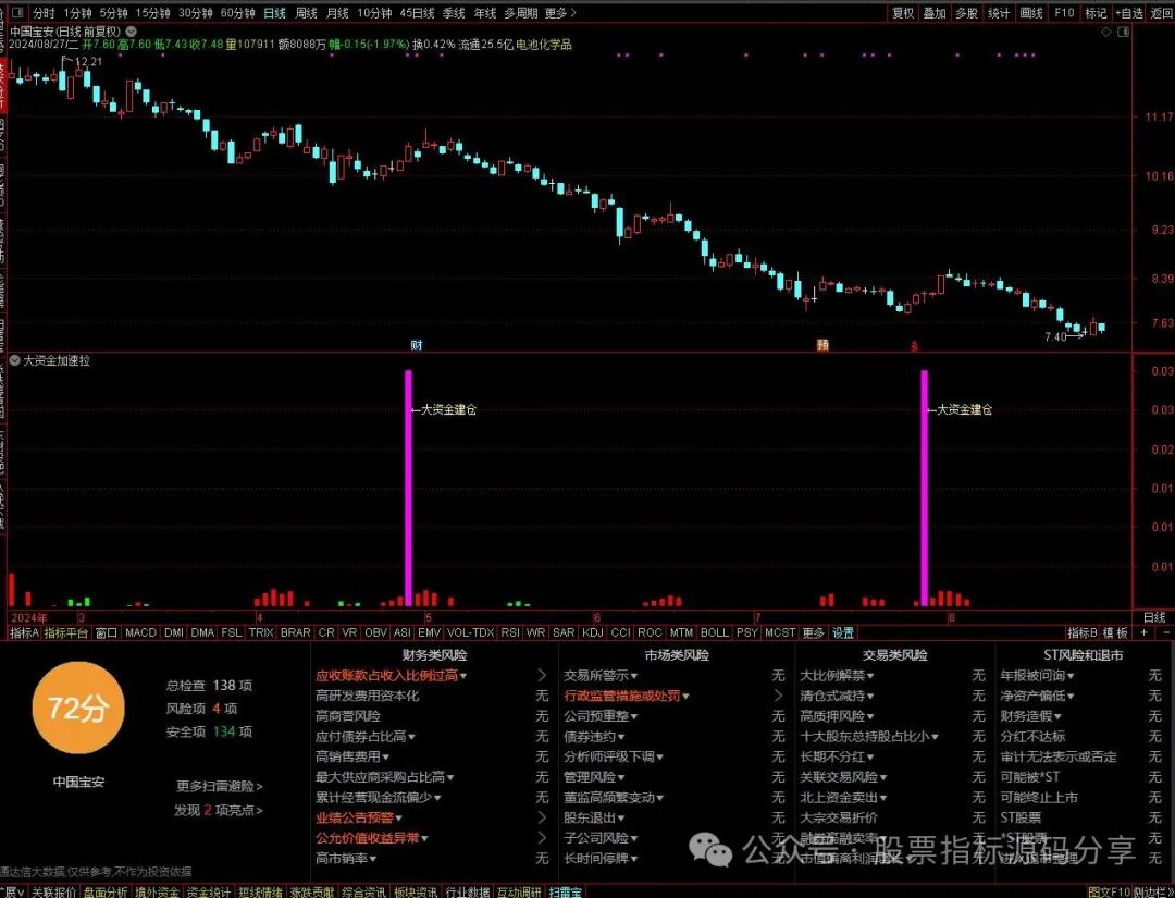 通达信大资金加速拉指标公式源码指标效果图