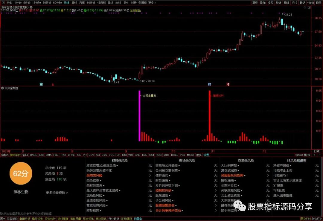 通达信大资金加速指标公式源码指标效果图