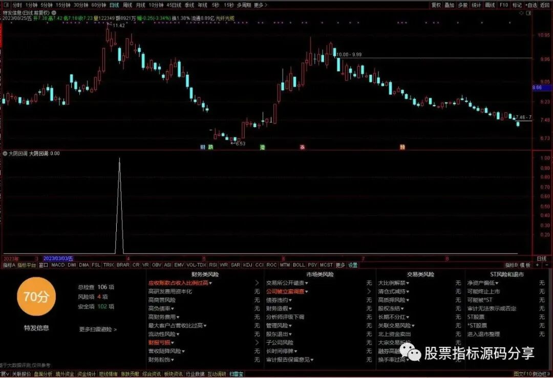 通达信大阴回调条件筛选指标公式源码指标效果图
