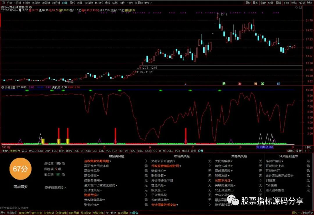 通达信天机泄露指标公式源码指标效果图