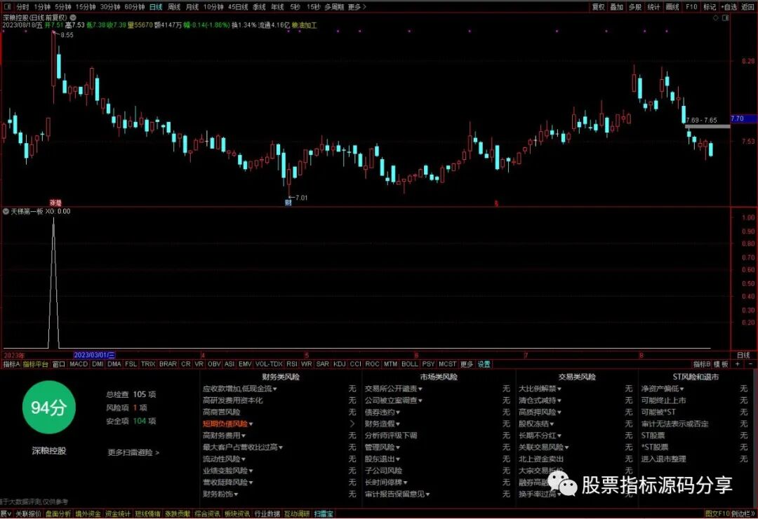 通达信天梯第一板条件筛选指标公式源码指标效果图