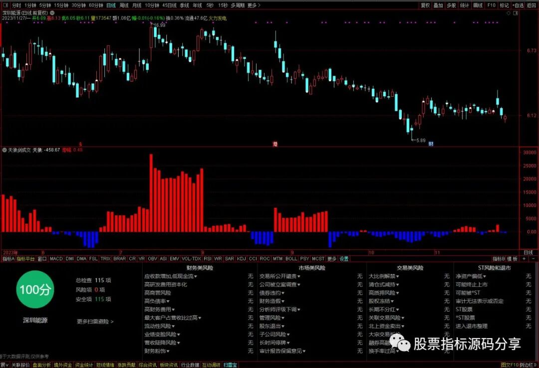 通达信天狼剑成交指标公式源码指标效果图