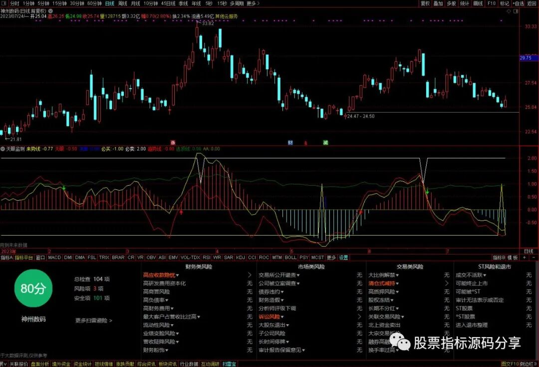 通达信天眼监测指标公式源码指标效果图