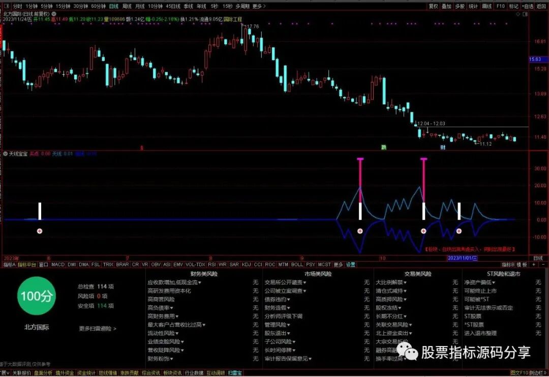 通达信天线宝宝指标公式源码指标效果图