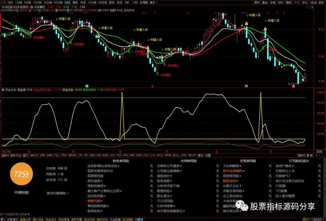 通达信天降横财主图指标公式源码指标效果图