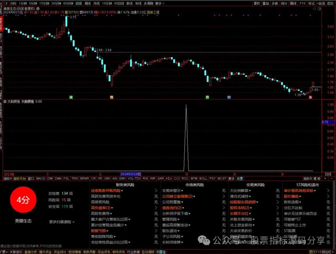 通达信天鹅展翅条件筛选指标公式源码指标效果图