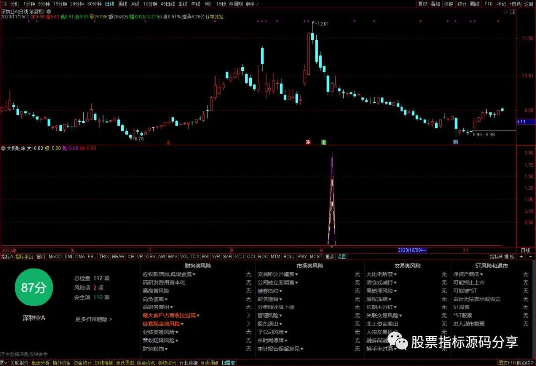 通达信太极乾坤指标公式源码指标效果图