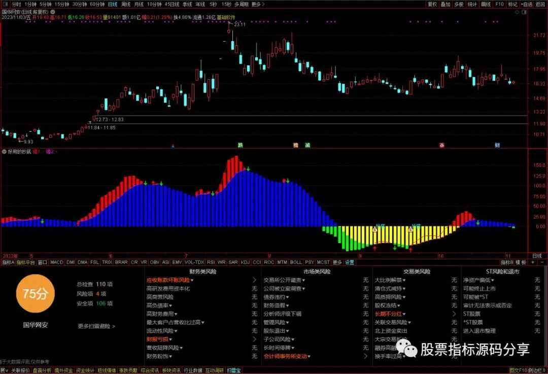 通达信好用的抄底指标公式源码指标效果图