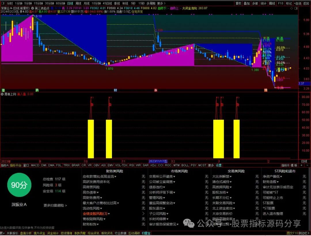 通达信第三浪起点主图指标公式源码指标效果图