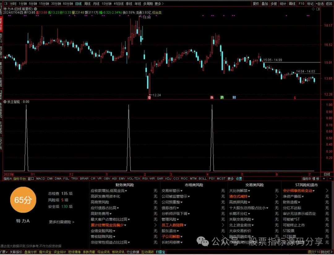 通达信妖王智能条件筛选指标公式源码指标效果图