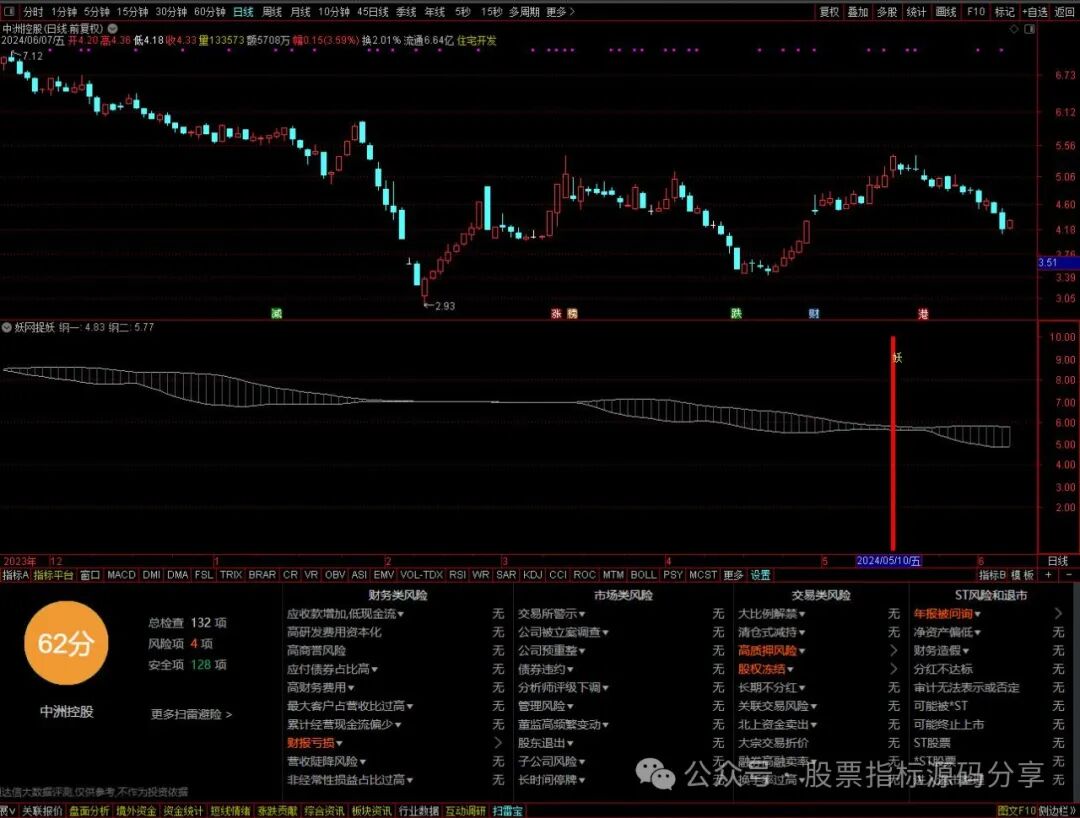通达信妖网捉妖指标公式源码指标效果图