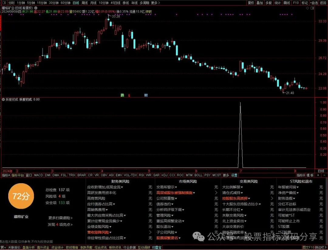 通达信妖股初成条件筛选指标公式源码指标效果图