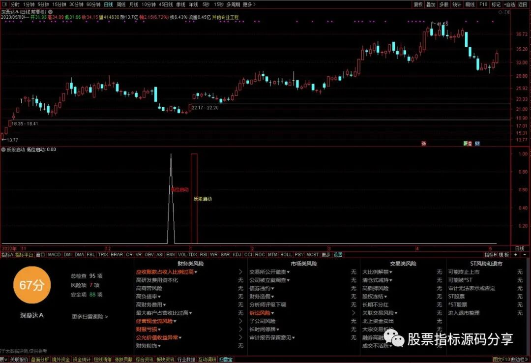 通达信妖股启动指标公式源码指标效果图