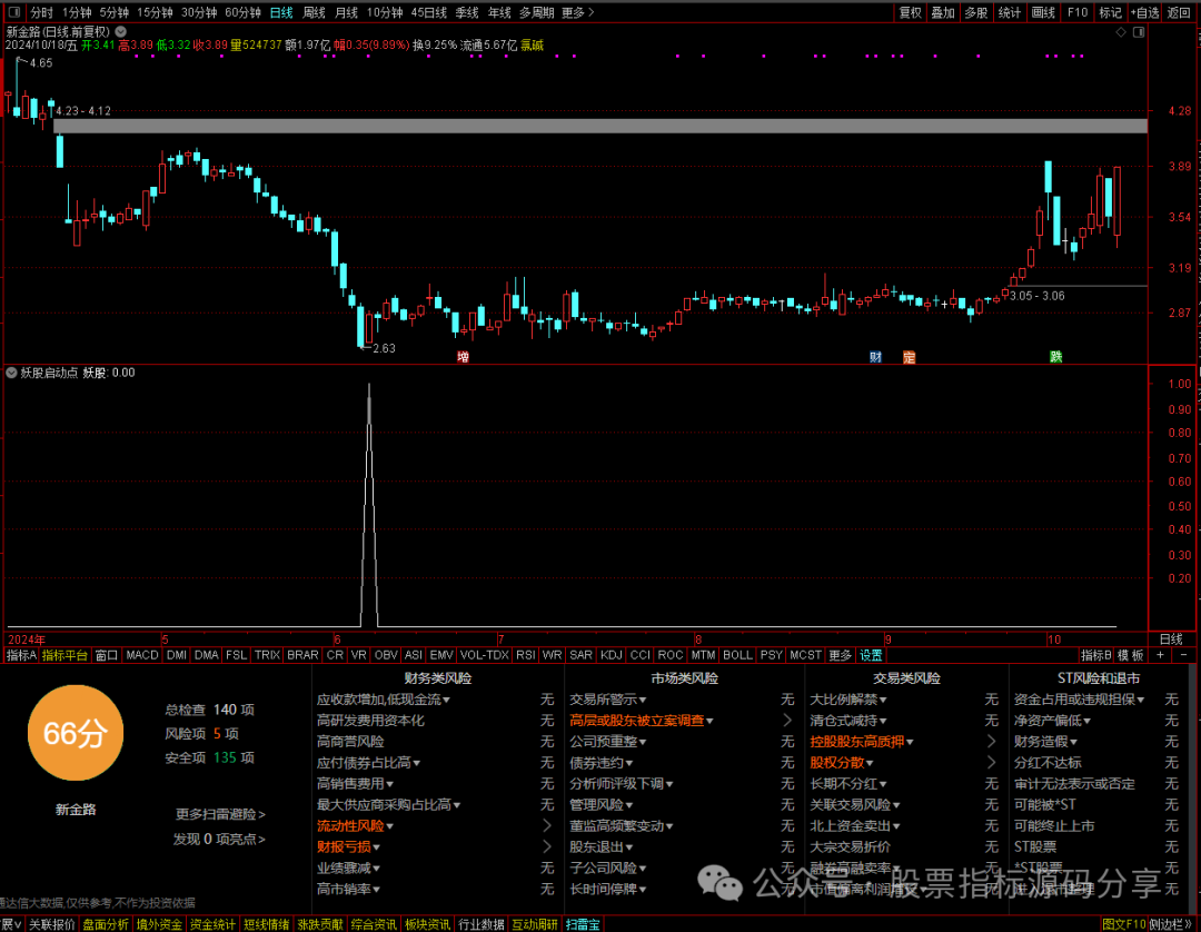 通达信妖股启动点条件筛选指标公式源码指标效果图