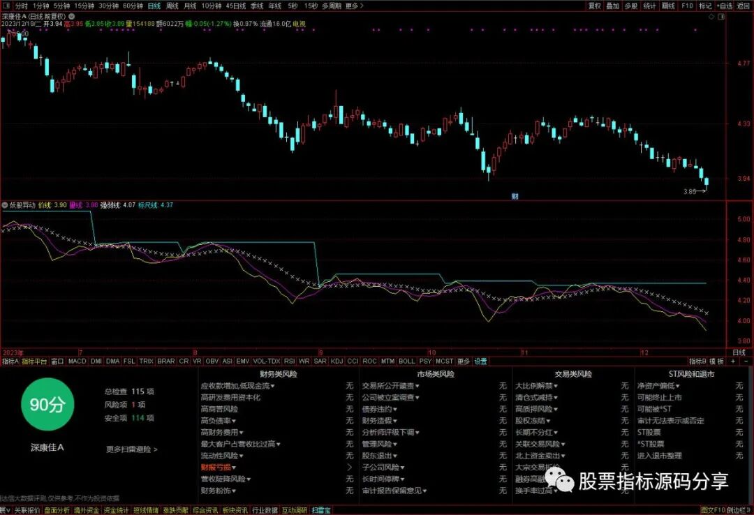 通达信妖股异动指标公式源码指标效果图