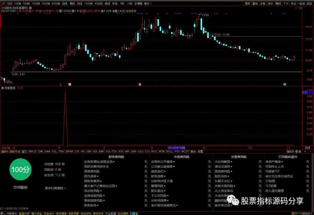 通达信妖股显现条件筛选指标公式源码指标效果图