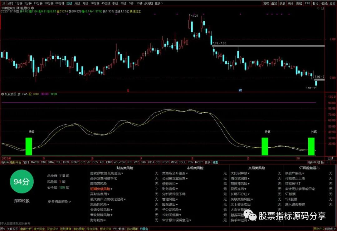 通达信妖股波段指标公式源码指标效果图