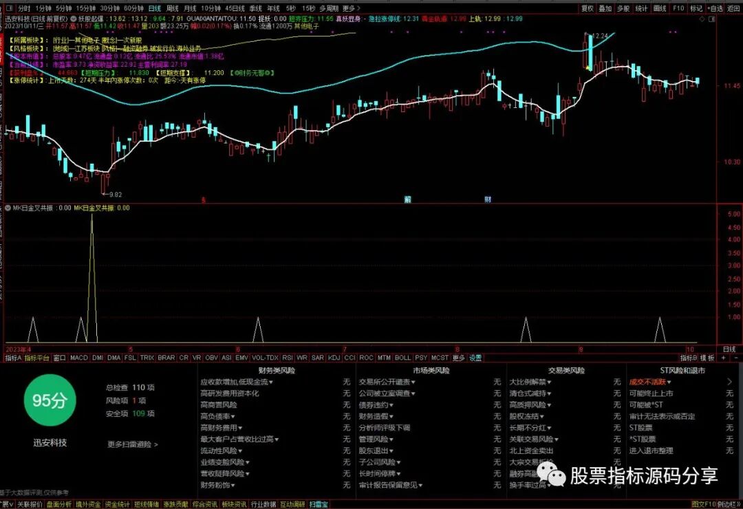 通达信妖股起爆主图指标公式源码指标效果图
