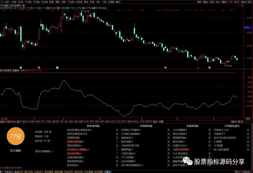 通达信妖股跟踪指标公式源码指标效果图