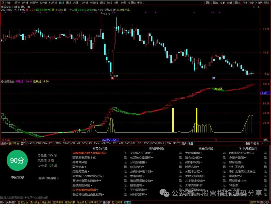 通达信妖股追击指标公式源码指标效果图