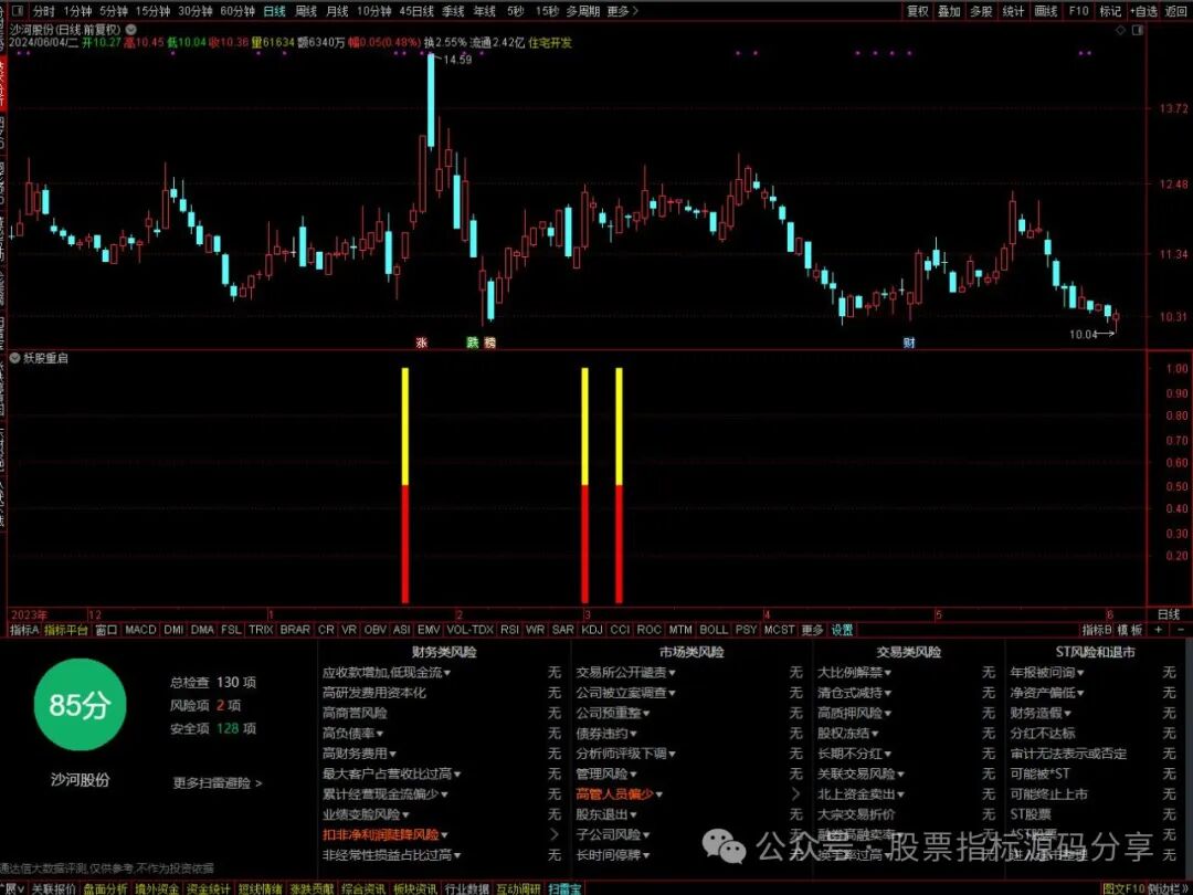 通达信妖股重启指标公式源码指标效果图