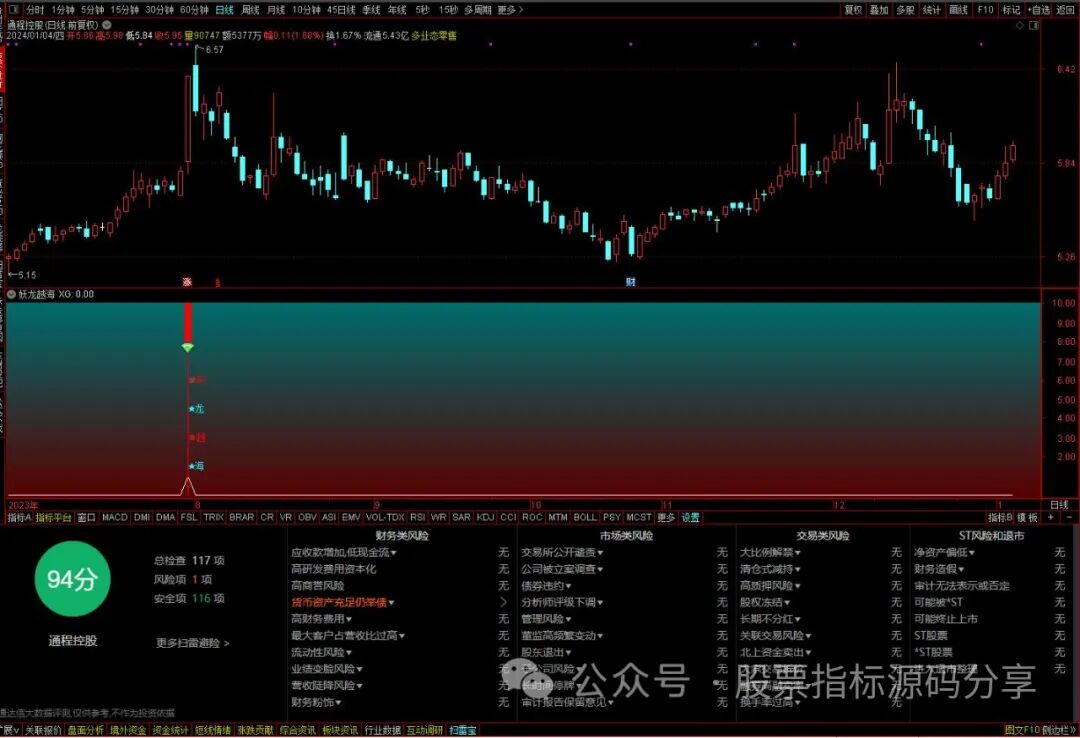 通达信妖龙越海指标公式源码指标效果图