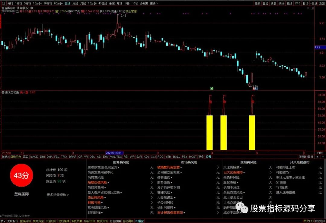 通达信姜太公钓鱼指标公式源码指标效果图