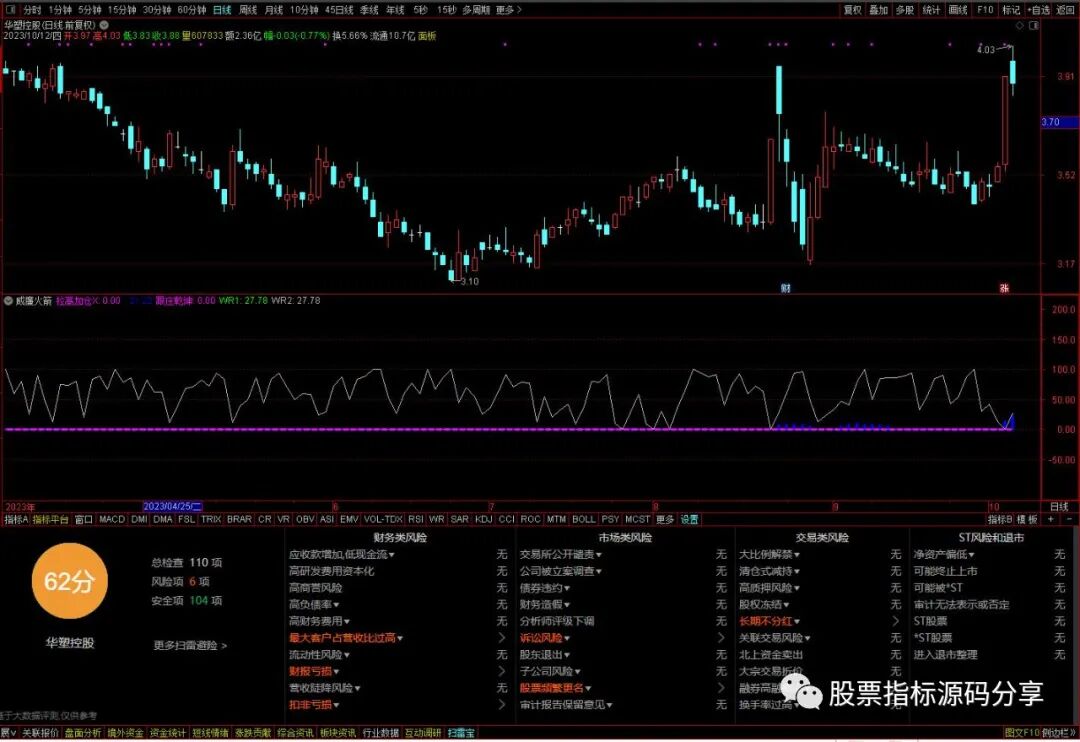 通达信威廉火箭强庄指标公式源码指标效果图