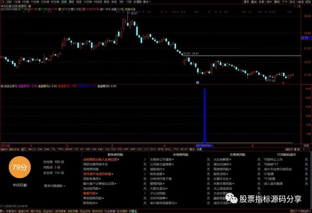 通达信威龙指标公式源码指标效果图