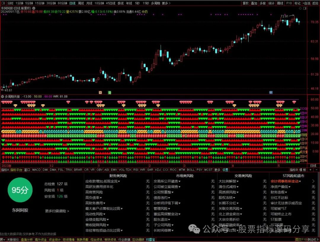 通达信子午多周期共振指标公式源码指标效果图
