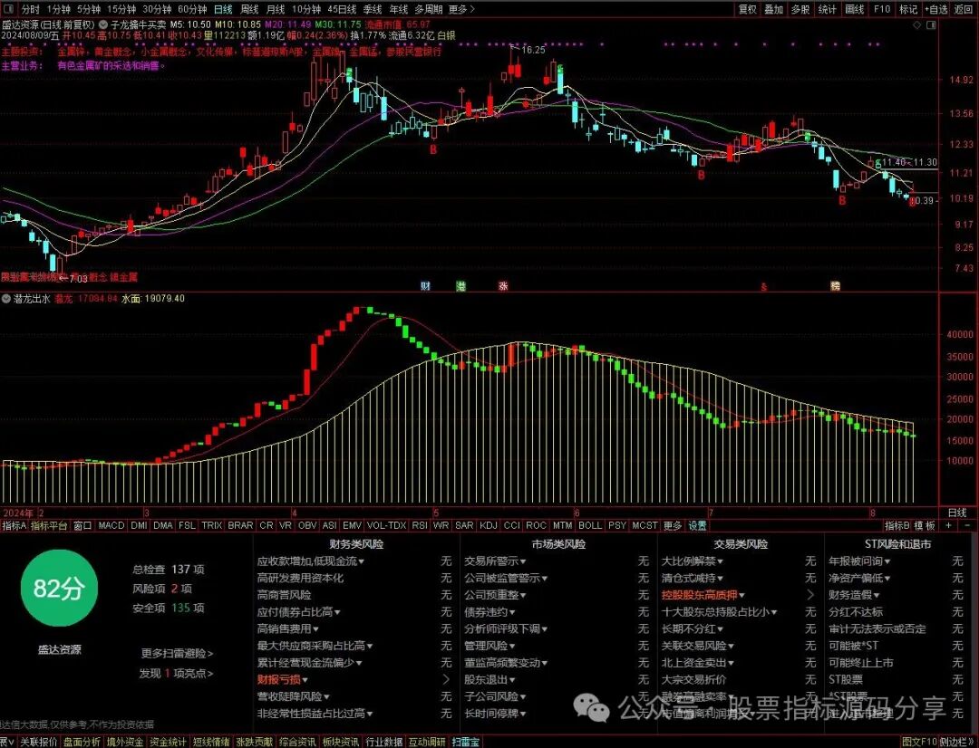 通达信子龙擒牛买卖主图指标公式源码指标效果图
