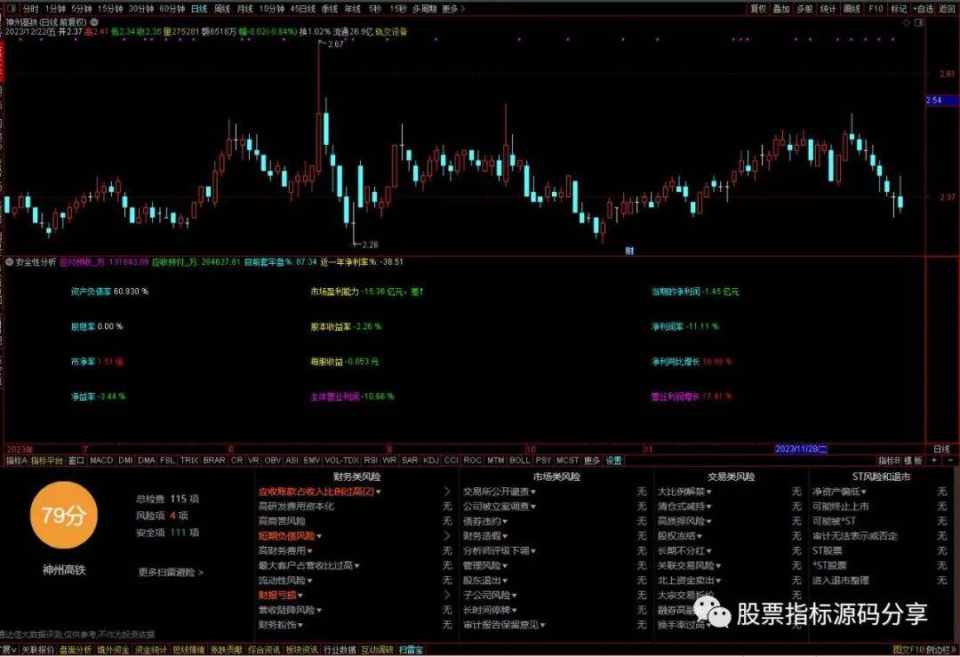 通达信安全性分析指标公式源码指标效果图