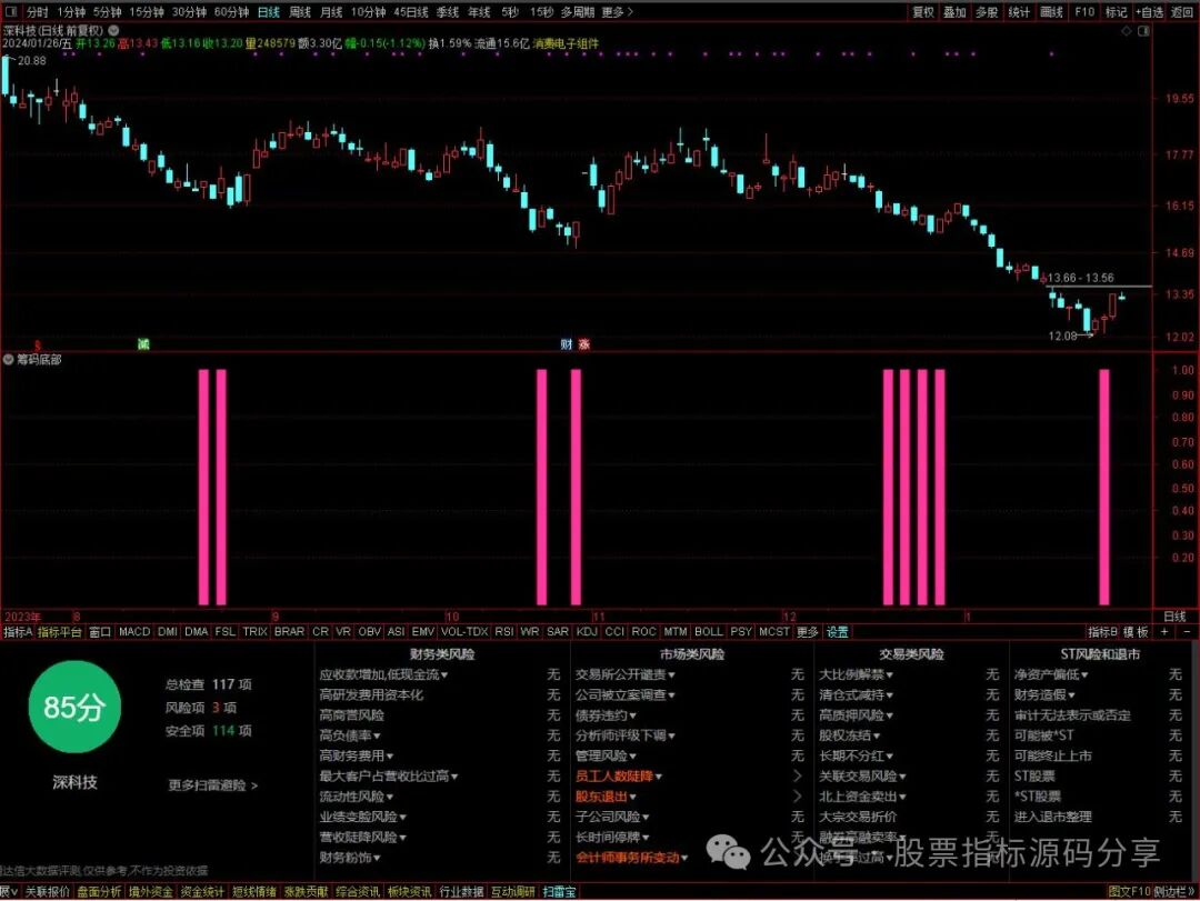 通达信筹码底部指标公式源码指标效果图