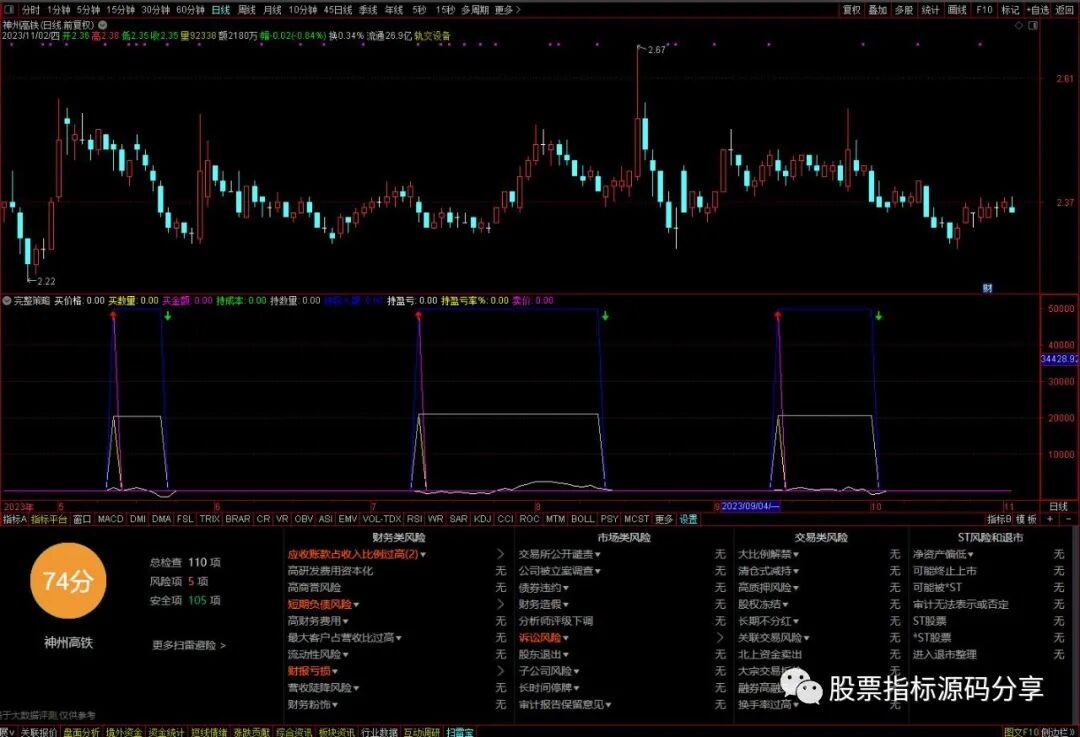 通达信完整策略指标公式源码指标效果图